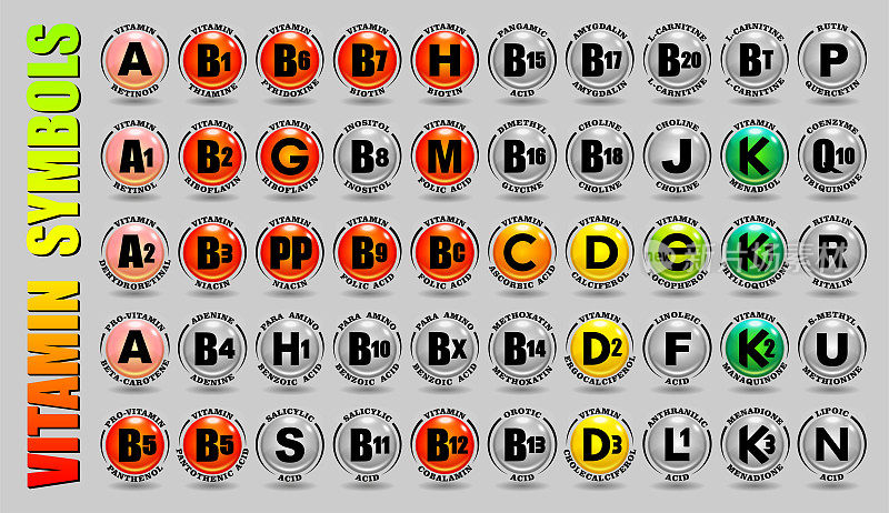 全套复杂的维生素A, B, C, D, E, K图标和非维生素F, G, H, J, L, M, N, P, Q10, R, S, U符号与3D矢量卡通符号和化学元素名称